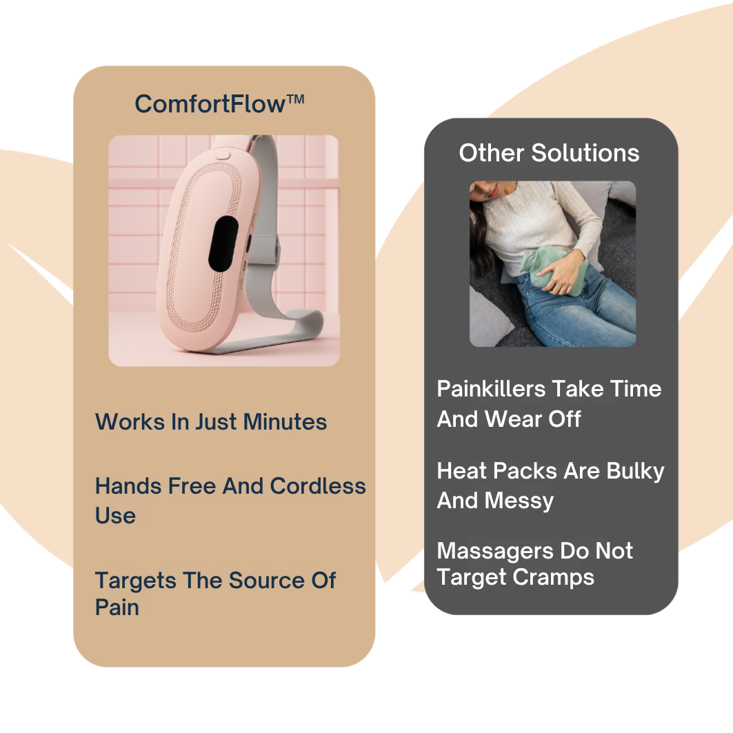 ComfortFlow™ Menstrual Heating Pad - Period Pain Relief, Gifts for Women