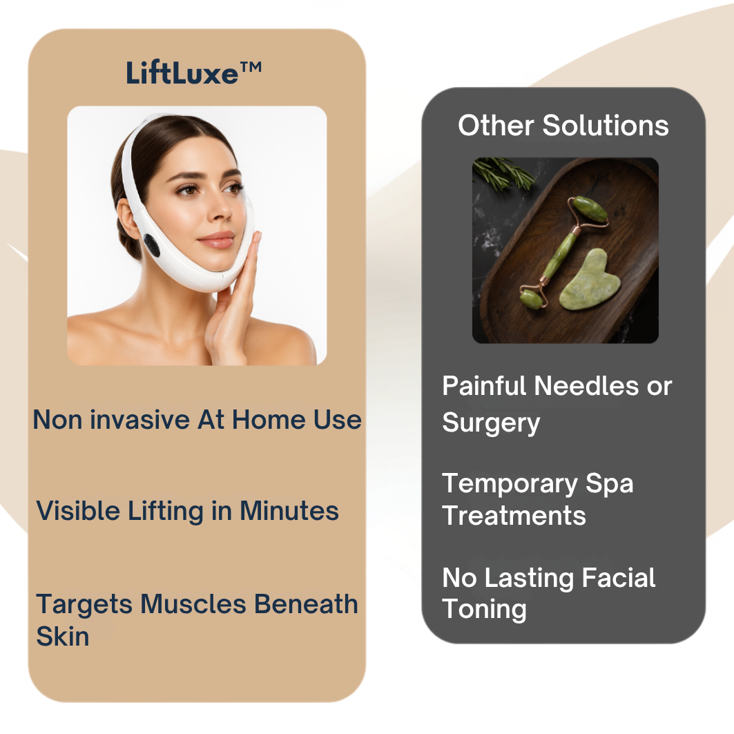 LiftLuxe™ Facial Massager - Face Lifting - Double Chin Remover