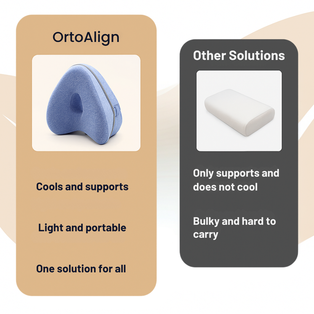 OrtoAlign - Pillow for Side Sleepers, Orthopedic pillow, Back & Sciatica