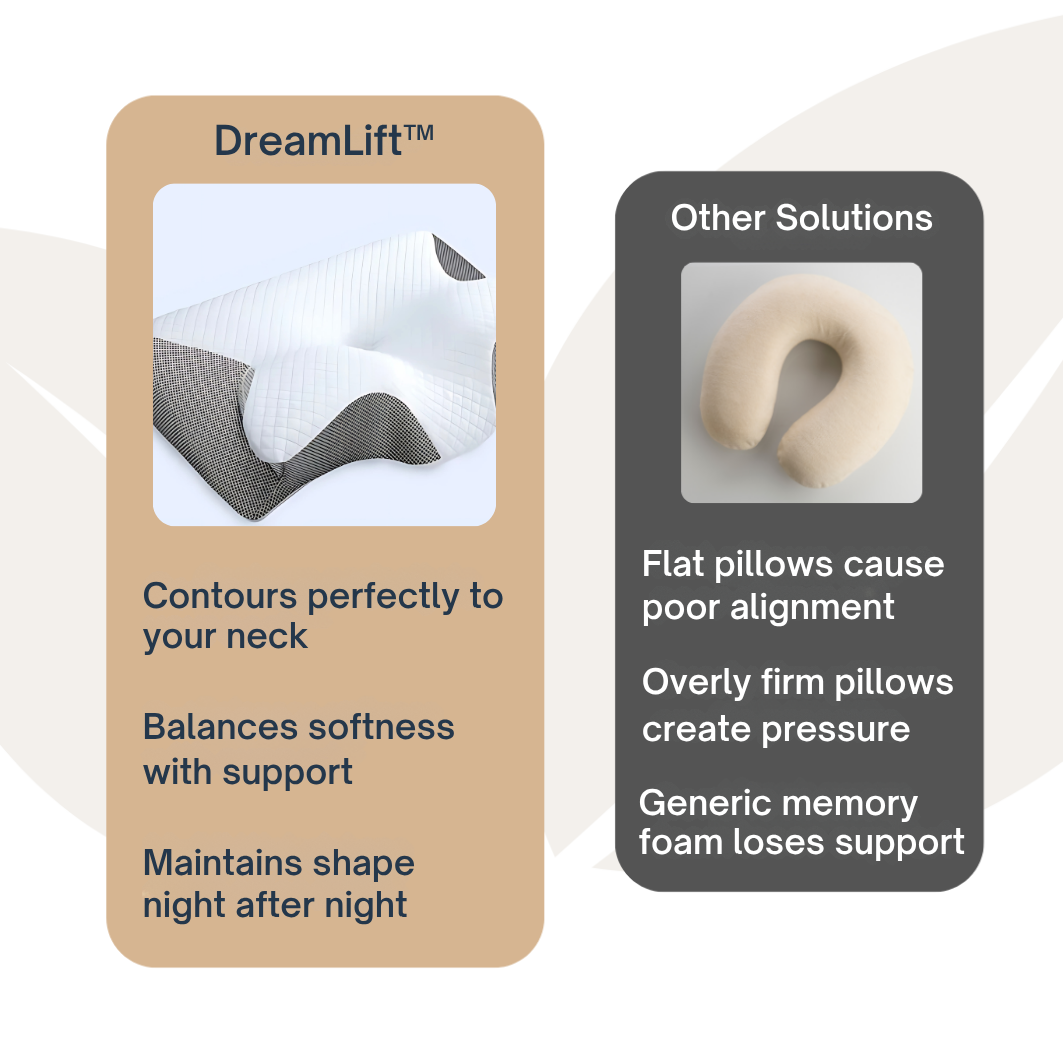 DreamLift™ Neck Pillow - Orthopedic Cervical Pillow Memory Foam