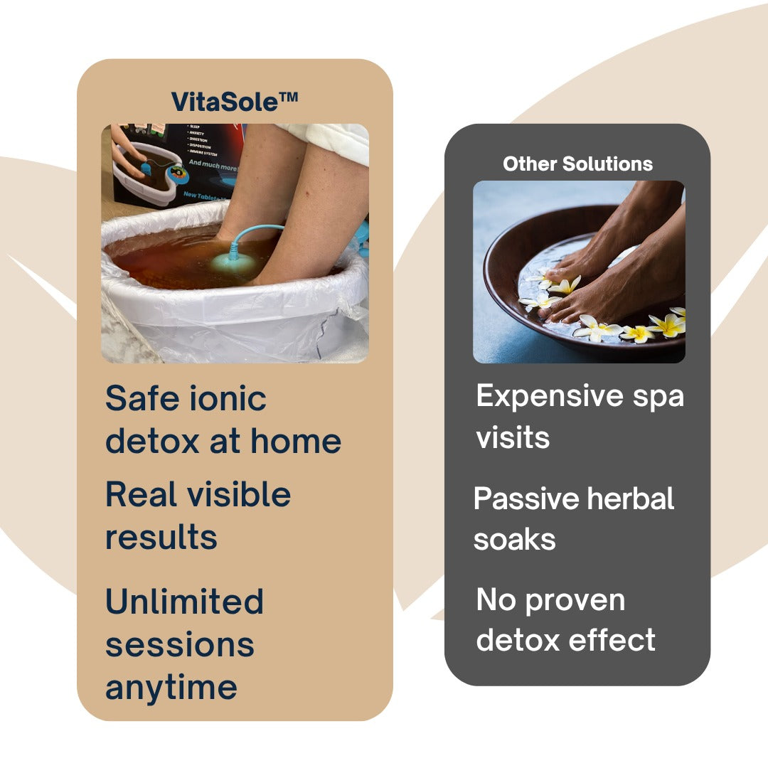 VitaSole™ Ionic Foot Spa (Upgraded) Home Detox & Energy Boost