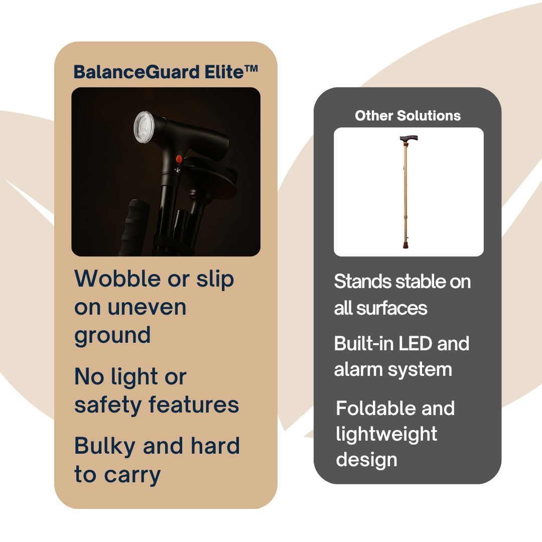 BalanceGuard Elite -  Walking stick, Folding Canes for Seniors & Adults