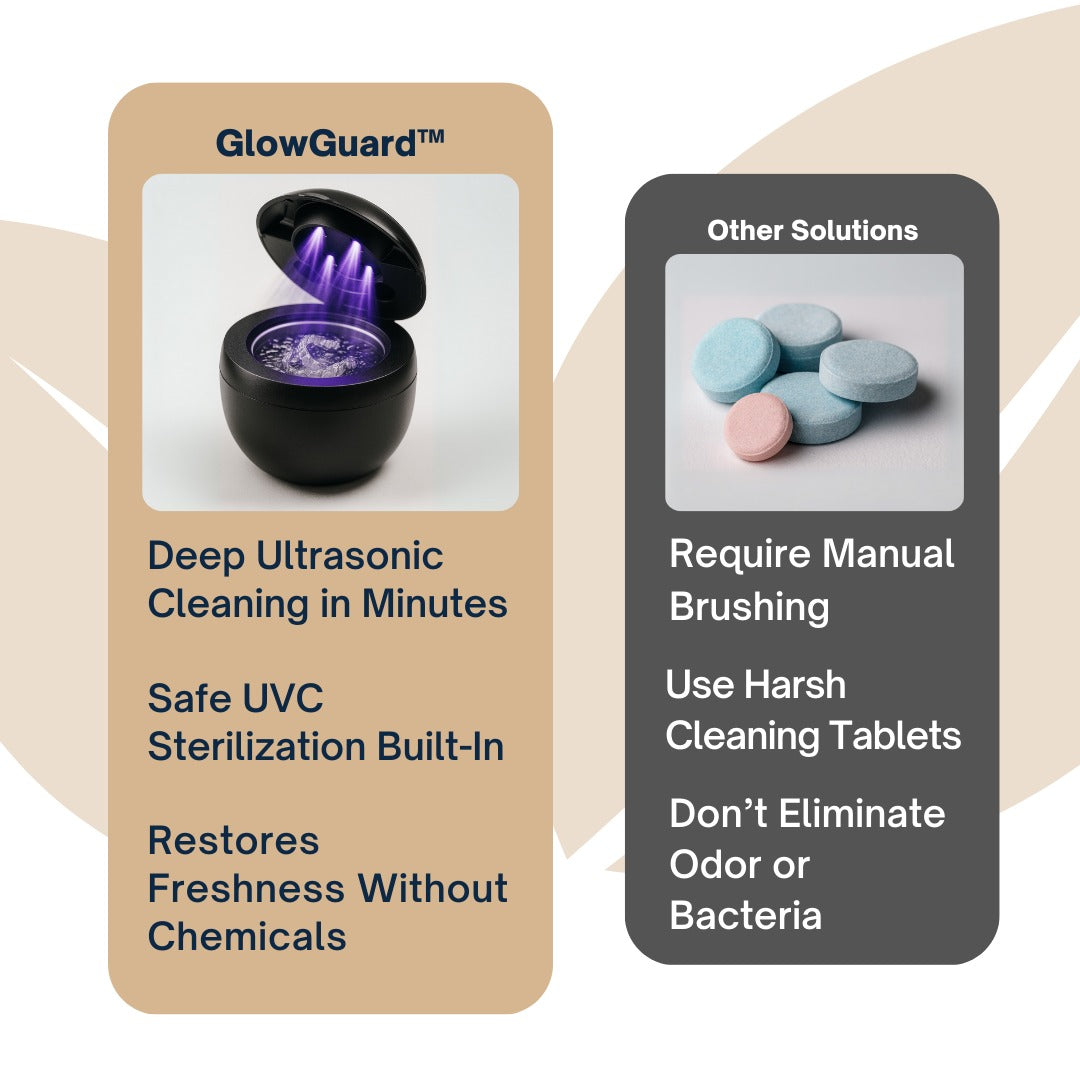 GlowGuard™ - Ultrasonic Cleaning Machine for Dentures, Retainers, Invisilgn e Dental devices