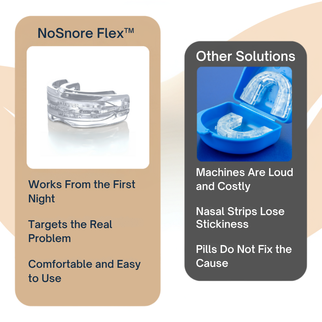 NoSnore Flex™ Anti Snoring - Snoring Mouth Piece - Adjustable Custom Impression Snore Device